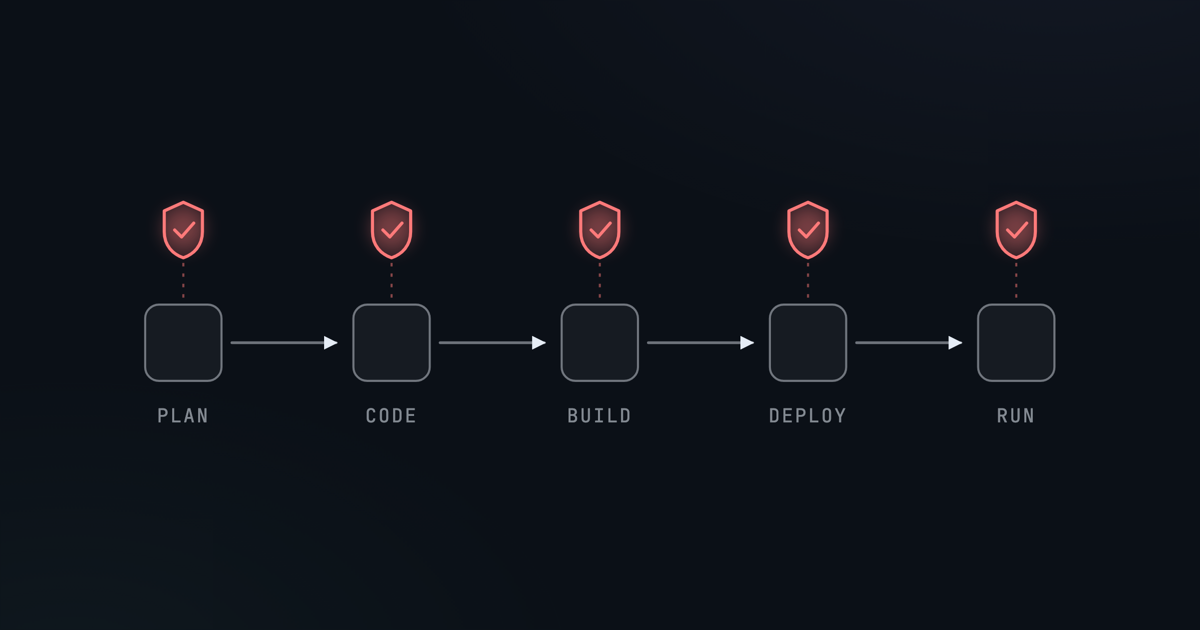 Building a Security-First Culture for Your Cloud Infrastructure
