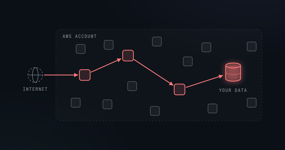 Introduction to Attack Paths
