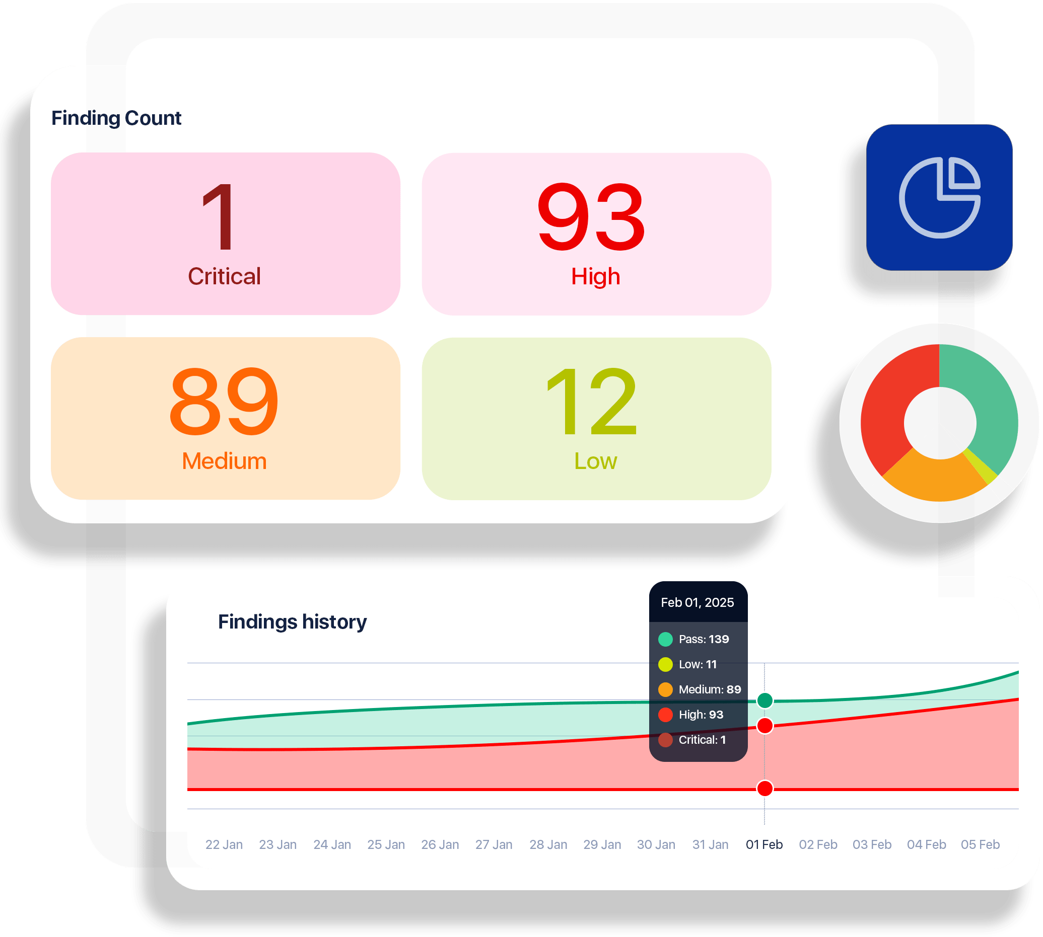 aws-security-at-a-glance